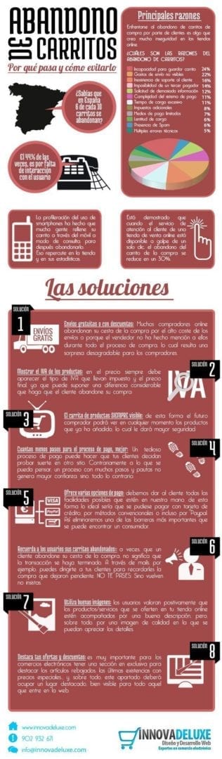 Los abandonos de carritos son muy comunes en los clientes, en esta infografía te mostramos algunos consejos