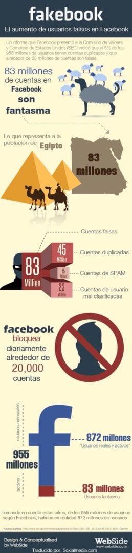 infografia sobre las cuentas falsas de facebook