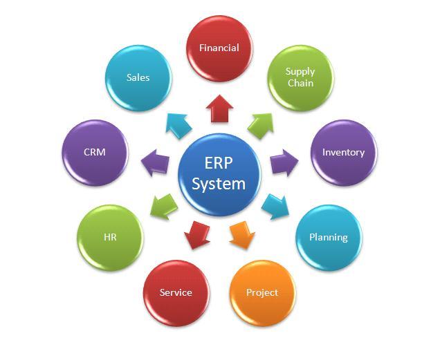 que es un erp? suscomponentes