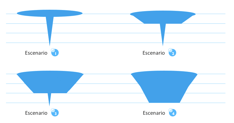 ejemplos de embudos de conversión
