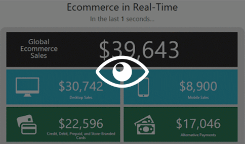 ecommerce en tiempo real