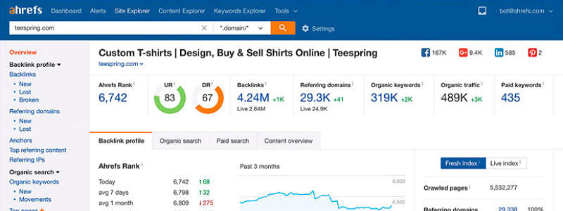 ahrefs seo