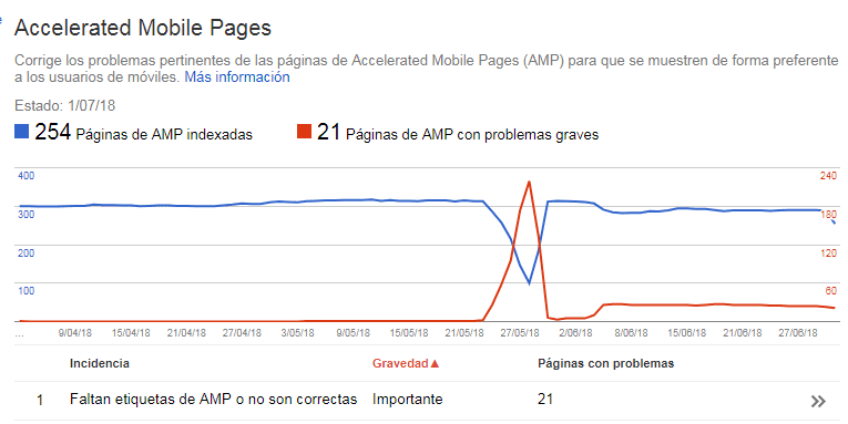 Informe AMP en Search Console