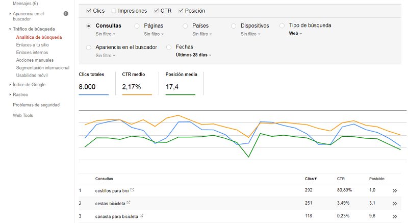 Análisis de búsqueda en Webmaster Tools