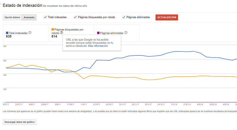 Com`prueba el estado de indexación de tu tienda online