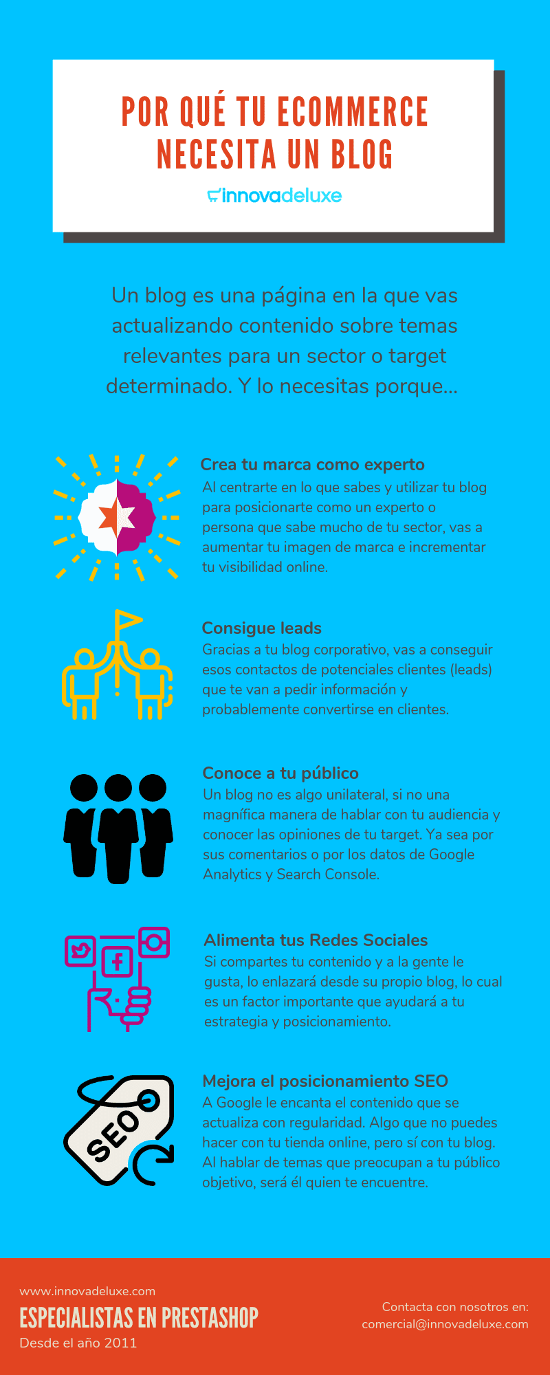 Infografía: "Por qué tu ecommerce necesita un blog"