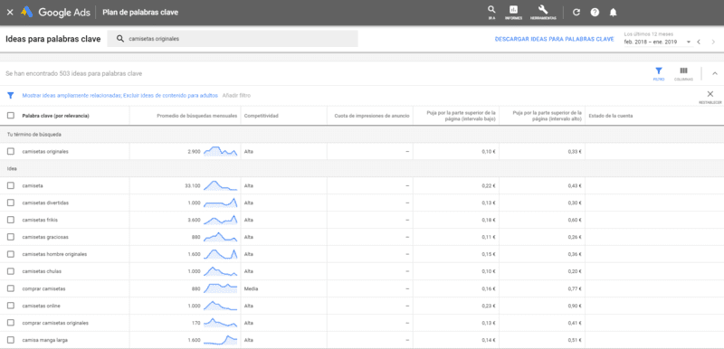 Google Adwords / Google Keywords Planner