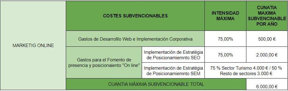 marketing online