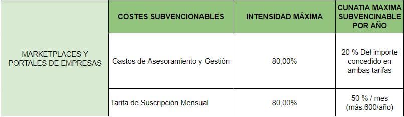 marketplaces y portal de empresas