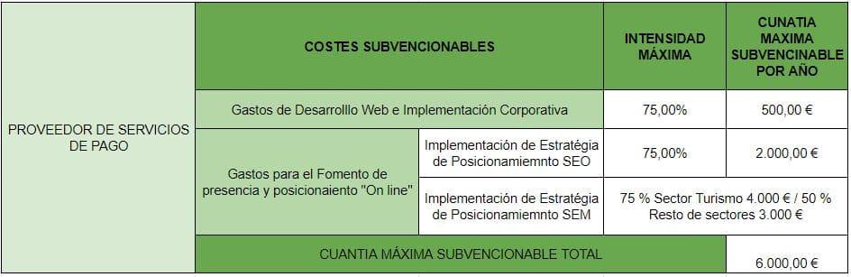 proveedores de servicios de pago
