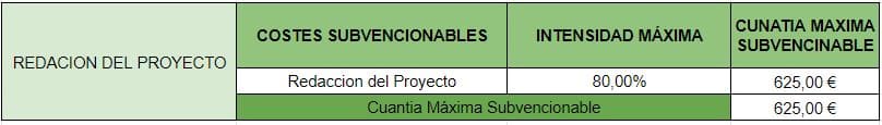 redaccion de proyecto