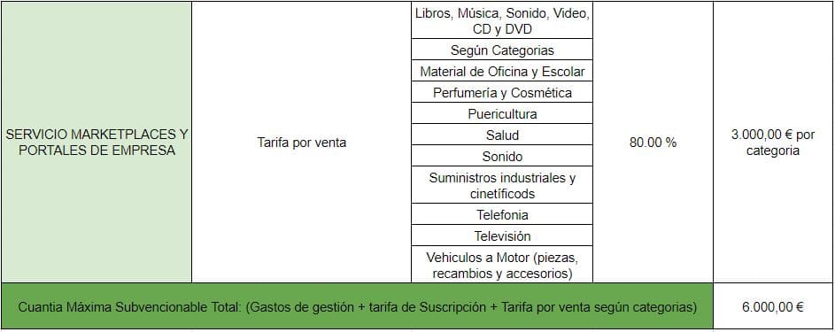 servicios market places y portales de empresas