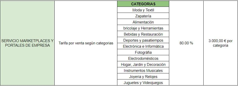 Servicios marketplaces y portal de empresas