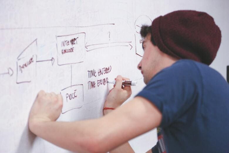 ¿Cuáles son los principales tipos de startup?
