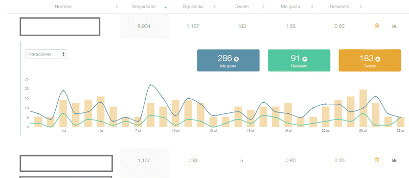 Monitoriza las redes sociales de tus competidores con Metricool