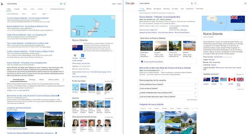 Misma keyword diferentes SERP en Bing