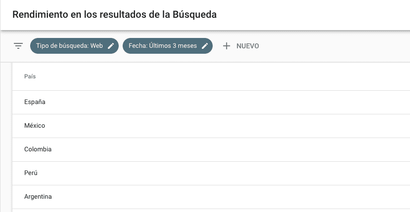 SEO internacional desde Google Search Console