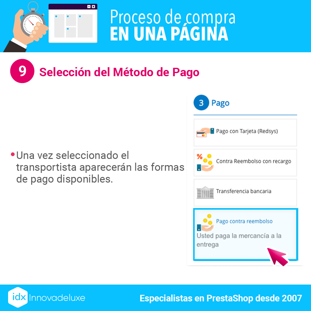 Módulo Pago Contra Reembolso para PrestaShop 1.7 y PrestaShop 8