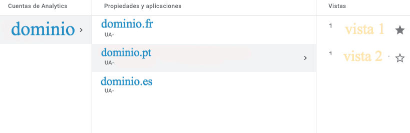 GA multiidiomas
