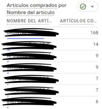 Articulos Comprados Nombre Articulo Ga4