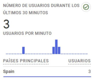 En Tiempo Real Ga4