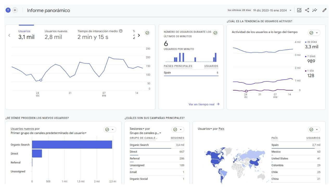 Interfaz Google Analytics 4
