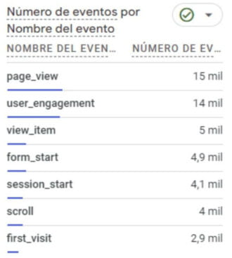 Numero Eventos Nombre Evento Ga4