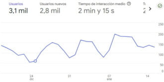 Resumen Ga4