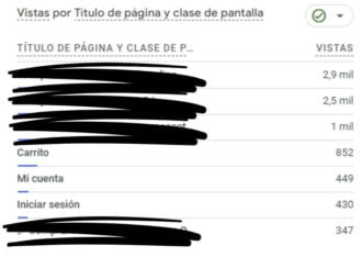 Vistas Título Página Clase Pantalla Ga4